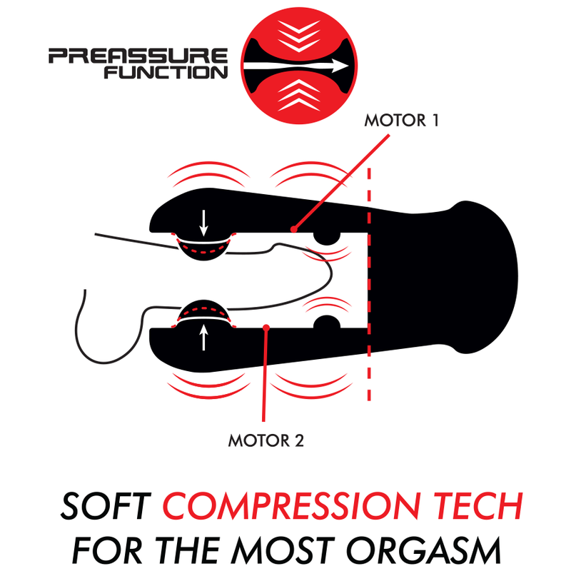 Jamyjob Jango – Masturbator mit Kompression und Vibration